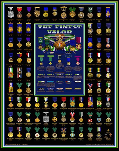 nypd awards|nypd awards chart.